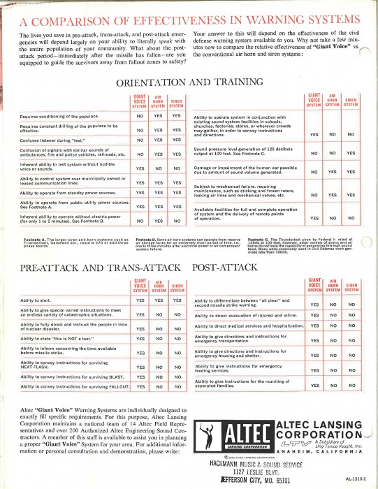 1963 Altec Lansing Giant Voice Warning System_Page_8.jpg