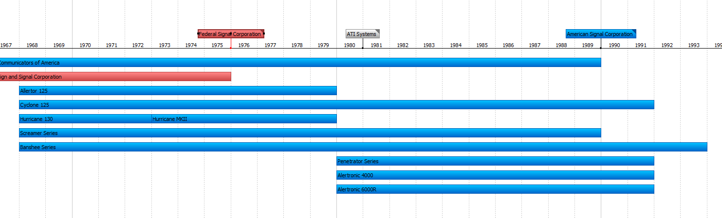 sirentimeline2.PNG