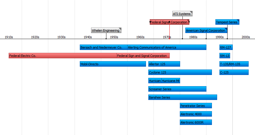 sirentimeline.PNG