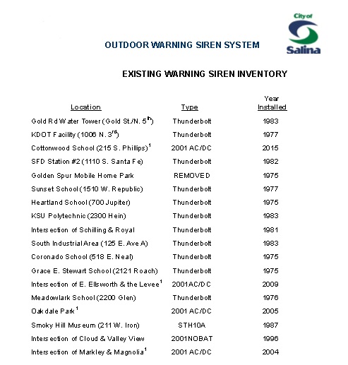 Salina Kansas Siren Locations.jpg