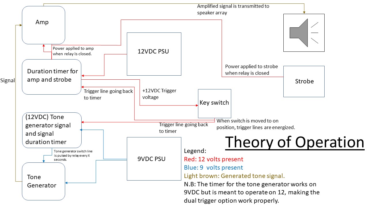 Theory of Operation.jpg