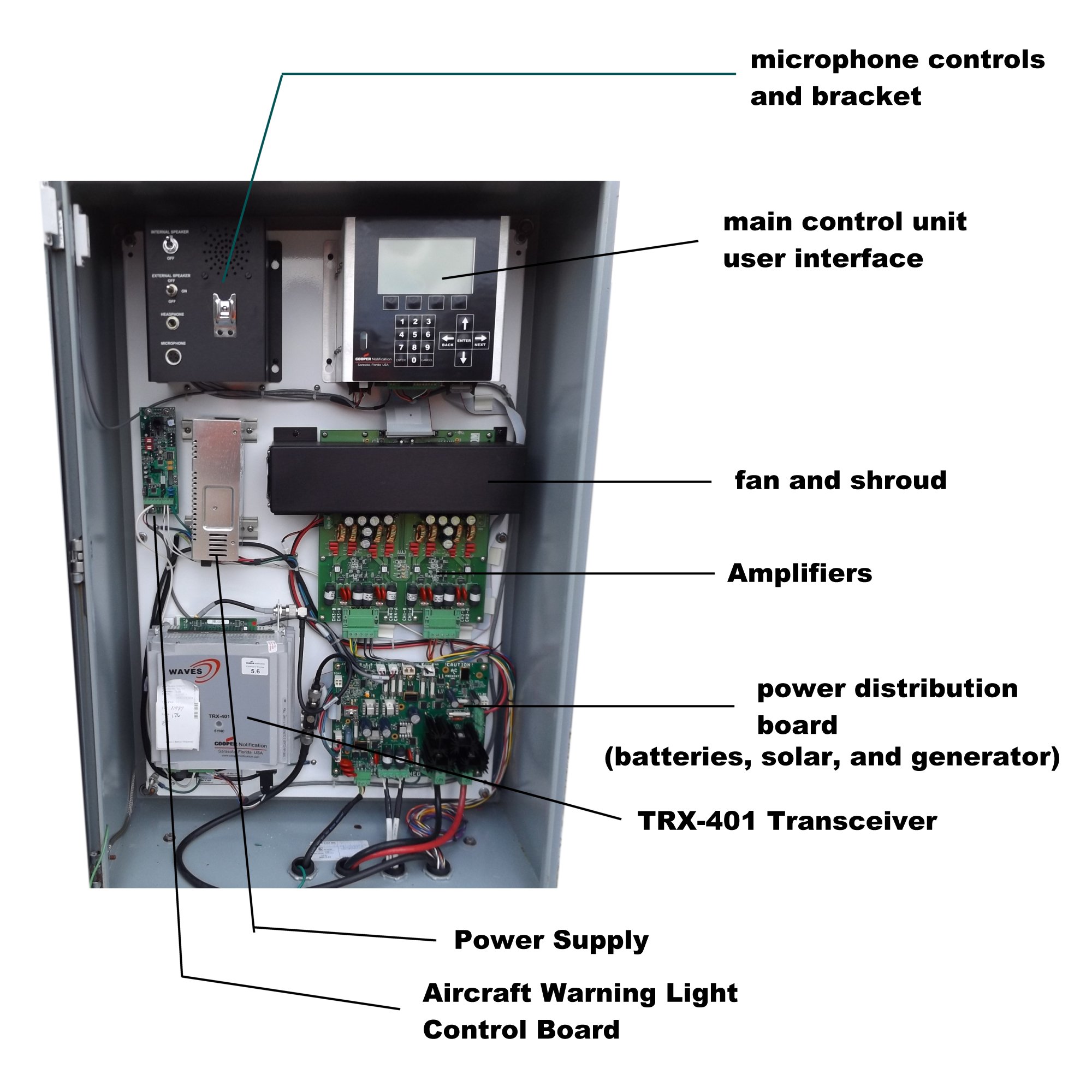 MSA panel layout.jpg